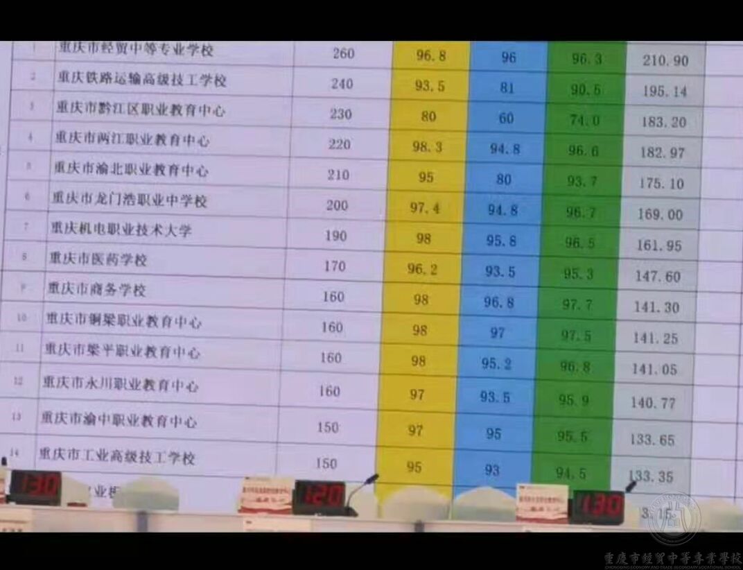 經(jīng)貿(mào)學子名揚巴渝大地   黨史知識競賽勇奪第一