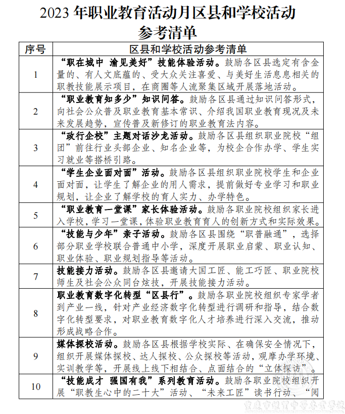 2023年職業(yè)教育活動月區(qū)縣和學(xué)?；顒訁⒖记鍐? />
                                         
                                      </a>             
                                     
                                    <div   id=