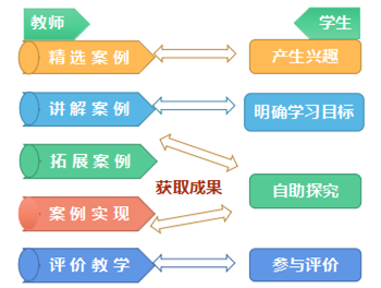 《城市軌道交通運(yùn)營服務(wù)》專業(yè)中高職貫通三二分段培養(yǎng)方案
